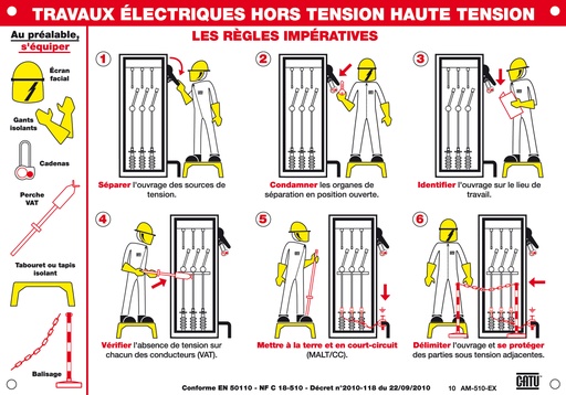 [CATAM-510-EX] Affiche Alumétal d'avertissement"TRAVAUX ... HAUTE TENSION".