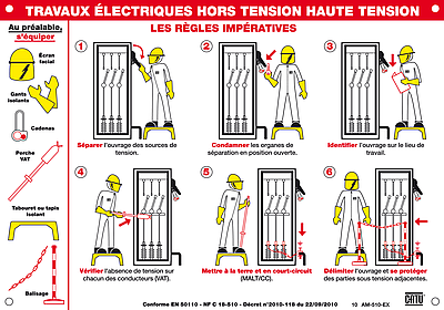 [CATAM510EX] Affiche Alumétal d'avertissement"TRAVAUX ... HAUTE TENSION".
