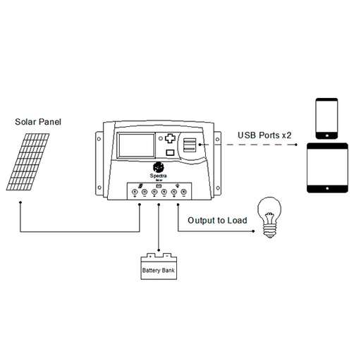 [ENISXX5929] Unité(s) Régulateur solaire PWM 12V/24V 20A Spectra